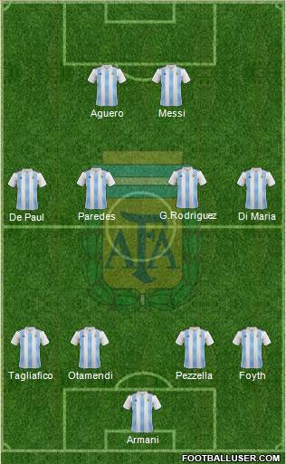 Argentina Formation 2019