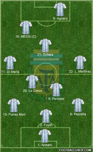 Argentina Formation 2019