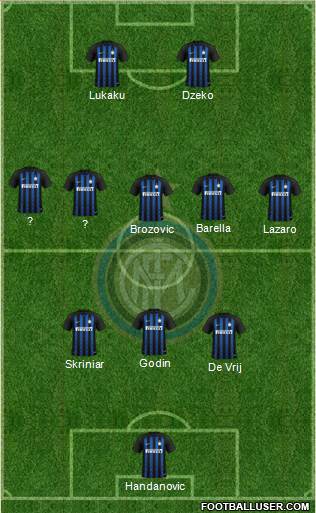 F.C. Internazionale Formation 2019