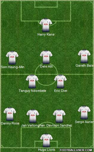 Tottenham Hotspur Formation 2019