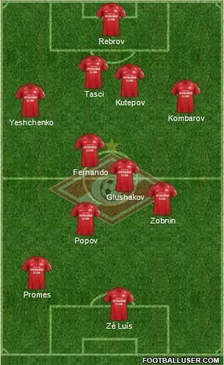 Spartak Moscow Formation 2019