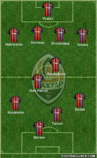 Shakhtar Donetsk Formation 2019