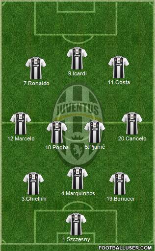 Juventus Formation 2019