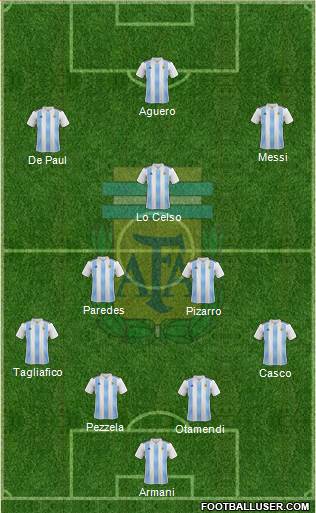 Argentina Formation 2019