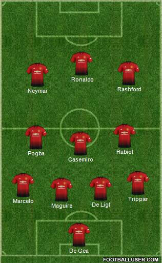 Manchester United Formation 2019