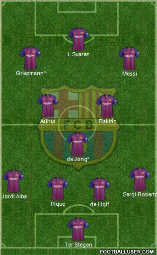 F.C. Barcelona Formation 2019