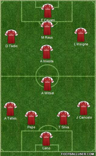 Arsenal Formation 2019