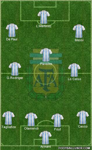 Argentina Formation 2019