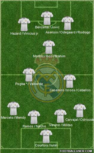 Real Madrid C.F. Formation 2019