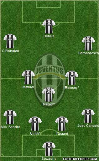 Juventus Formation 2019