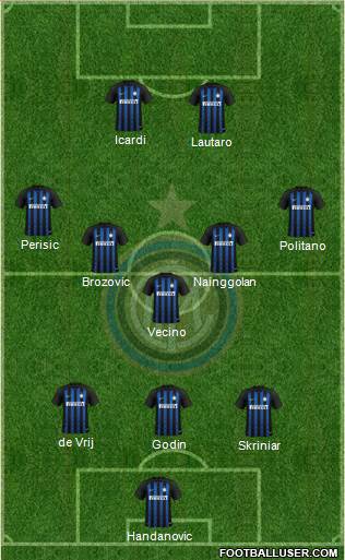 F.C. Internazionale Formation 2019