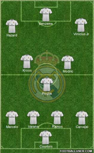 Real Madrid C.F. Formation 2019