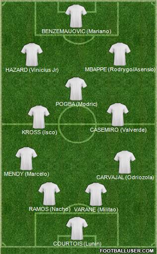 Fifa Team Formation 2019