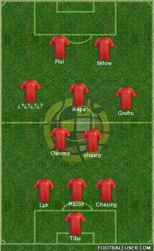 Spain Formation 2019