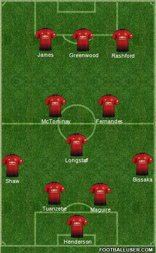Manchester United Formation 2019