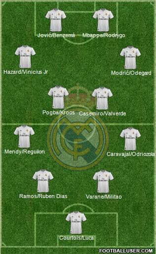 Real Madrid C.F. Formation 2019