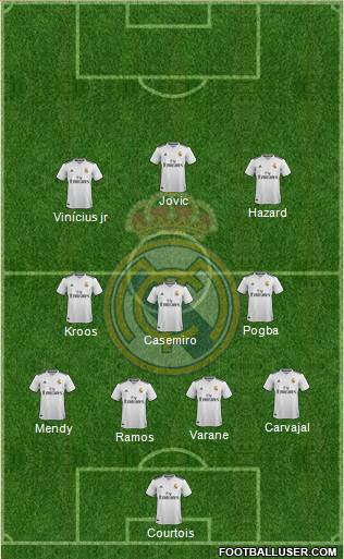 Real Madrid C.F. Formation 2019