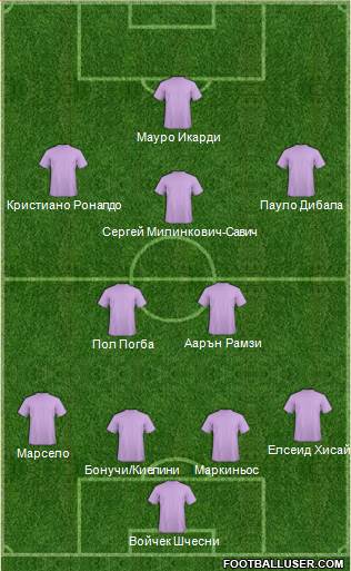 Champions League Team Formation 2019