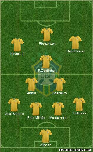 Brazil Formation 2019
