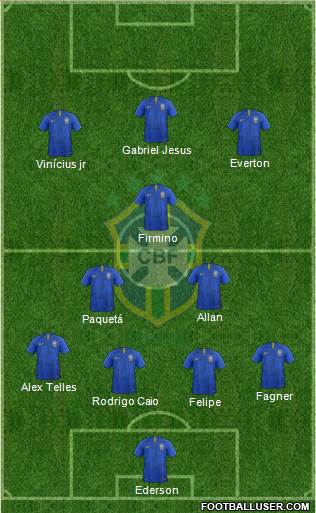 Brazil Formation 2019