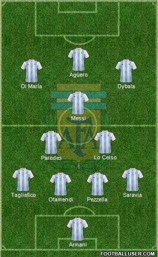 Argentina Formation 2019