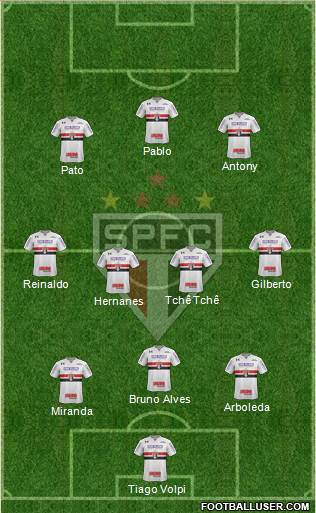 São Paulo FC Formation 2019