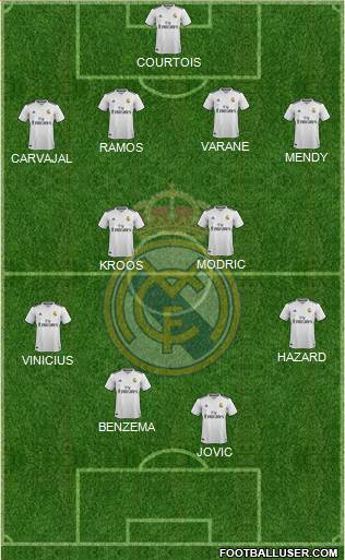 Real Madrid C.F. Formation 2019