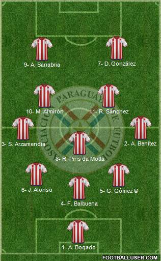 Paraguay Formation 2019