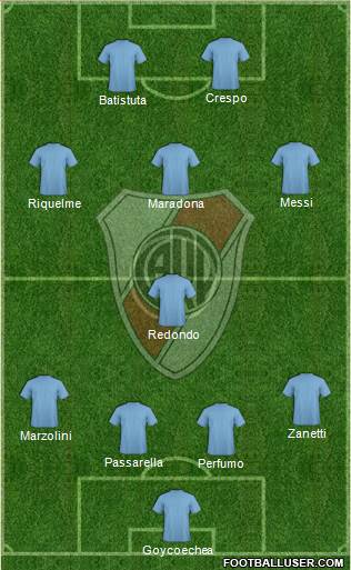 River Plate Formation 2019