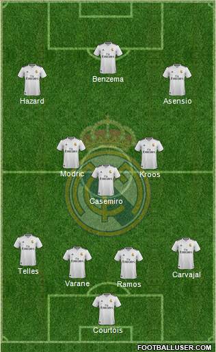 Real Madrid C.F. Formation 2019