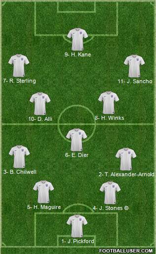 England Formation 2019