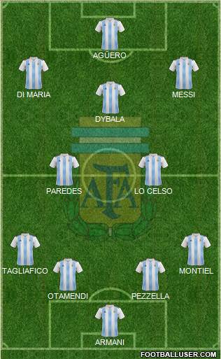 Argentina Formation 2019