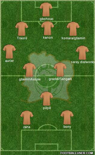 Côte d'Ivoire Formation 2019