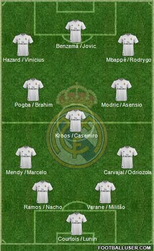 Real Madrid C.F. Formation 2019