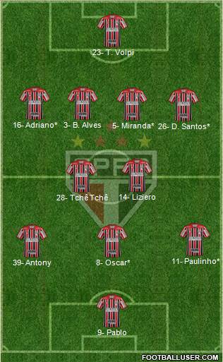 São Paulo FC Formation 2019