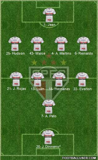 São Paulo FC Formation 2019