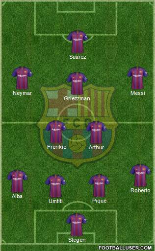 F.C. Barcelona Formation 2019