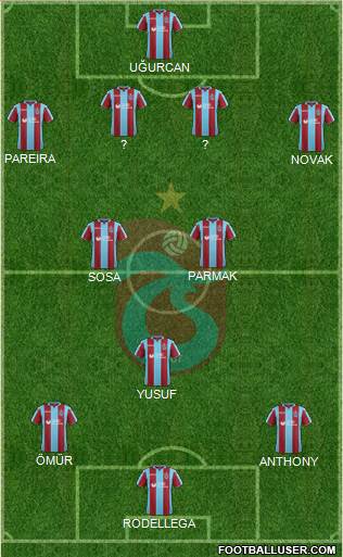 Trabzonspor Formation 2019