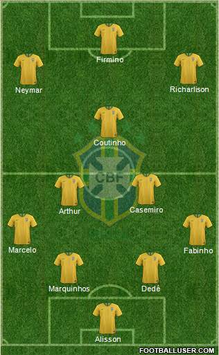 Brazil Formation 2019