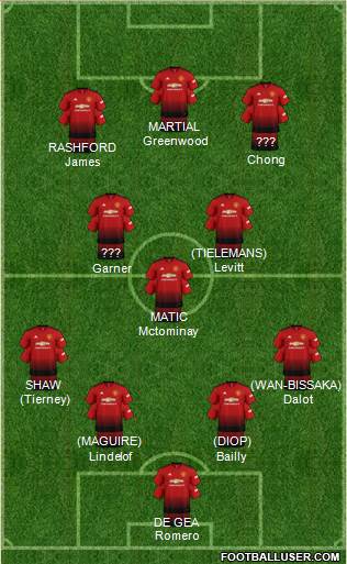 Manchester United Formation 2019