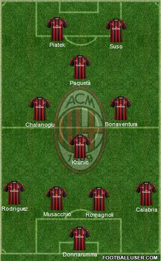 A.C. Milan Formation 2019