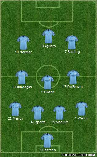 Manchester City Formation 2019