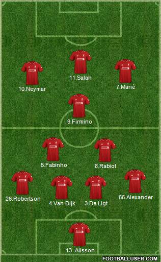 Liverpool Formation 2019