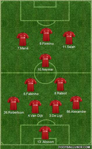 Liverpool Formation 2019