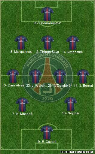 Paris Saint-Germain Formation 2019