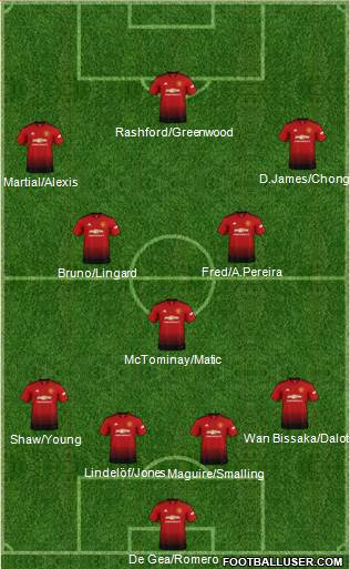 Manchester United Formation 2019