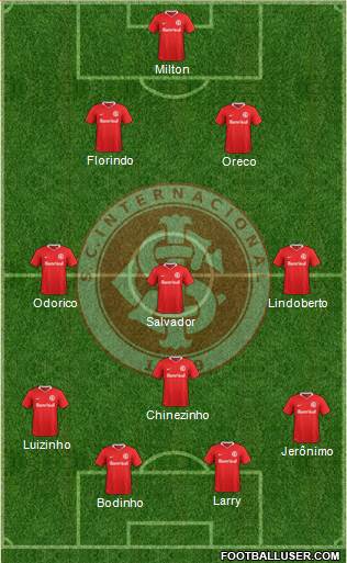 SC Internacional Formation 2019