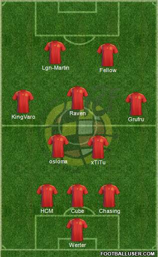 Spain Formation 2019