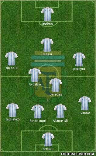 Argentina Formation 2019