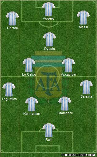 Argentina Formation 2019